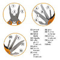 Profi Tools Multifunkčné kliešte 12v1